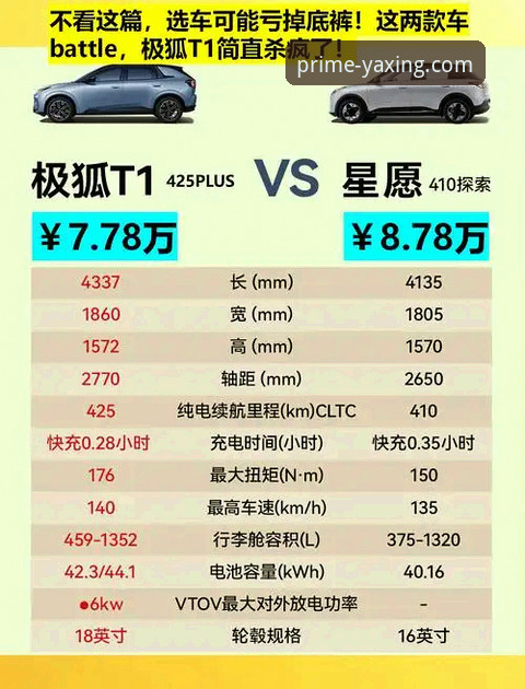 亚星娱乐平台揭秘：亚星R7T9房车最新价格究竟是多少？值不值得买？