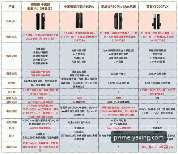 亚星R7T9房车优点功能详解 亚星R7T9房车实用选购指南:优点功能深度解析